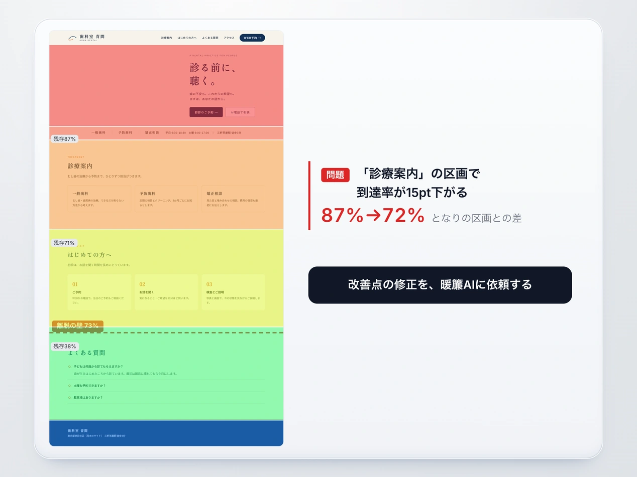 サイト内の行動分析の画面例