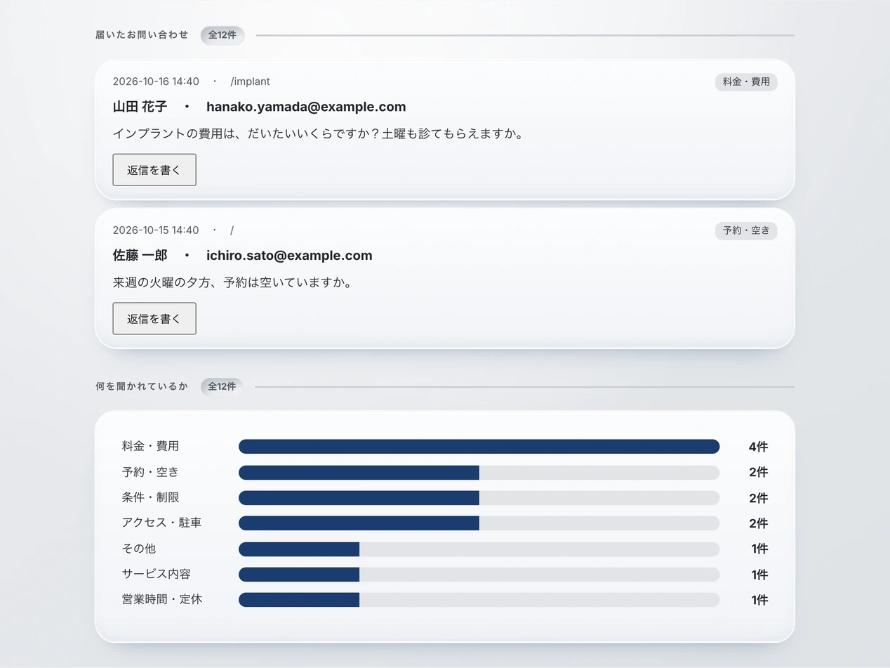 お問い合わせの分析の画面例